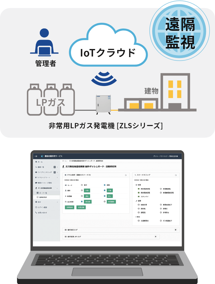 IoT機能で遠隔からの操作・制御イメージ図